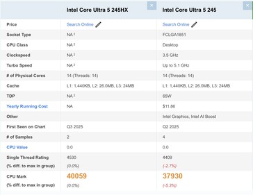 Intel Core Ultra 5 245HX vs Core Ultra 245. (Fonte da imagem: Passmark)