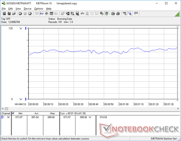 3DMark 06 consumo de energia