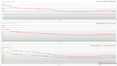 Clocks, temperaturas e variações de energia da CPU/GPU durante o estresse do Prime95