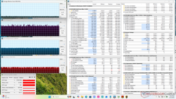 Estresse do Cyberpunk 2077