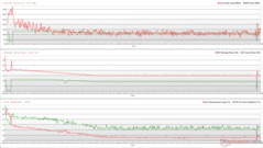 Clocks da CPU/GPU, temperaturas e variações de energia durante o estresse do Witcher 3