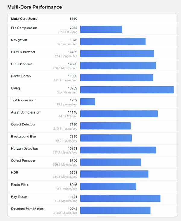 (Fonte da imagem: Geekbench)