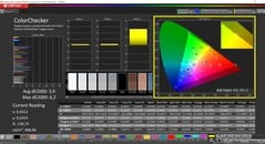 CalMAN ColorChecker (perfil: P3, espaço de cor alvo: P3)