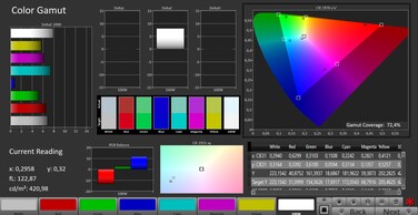 Espaço de cores CalMAN DCI P3