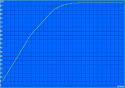 Tempo de recarga: 162 minutos