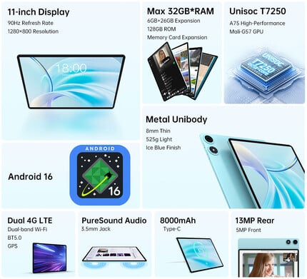 Principais destaques do tablet P50 2026