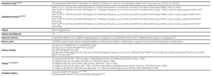 Opções de Hardware (fonte: HP)