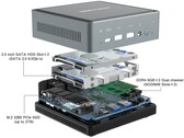 MINISFORUM EliteMini U850/U820 mini PC (Fonte: MINISFORUM)