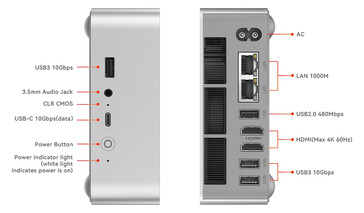 Configuração da porta do EQi13 Pro (Fonte da imagem: Beelink)