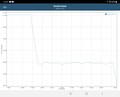 Teste de bateria GFXBench: T-Rex (OpenGL ES 2.0)