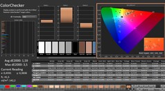 Calman: ColorChecker (calibrado)