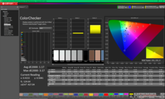 ColorChecker após a calibração
