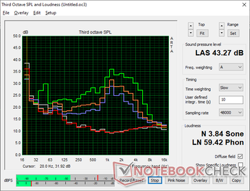 2026 XPS 16 Core Ultra 5 perfil de ruído da ventoinha