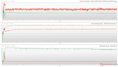 Relógios CPU/GPU, temperaturas e variações de energia durante o estresse Witcher 3