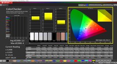 CalMAN ColorChecker (modo: vívido, espaço de cor alvo: P3)