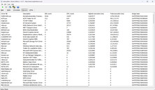 LatencyMon - lista de drivers