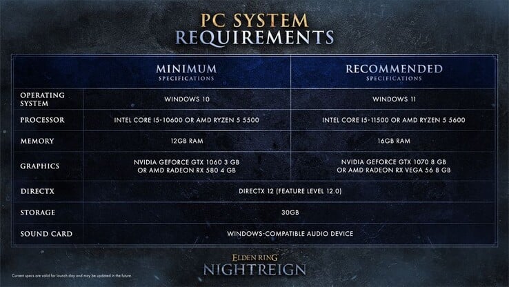 Requisitos de sistema do Nightreign