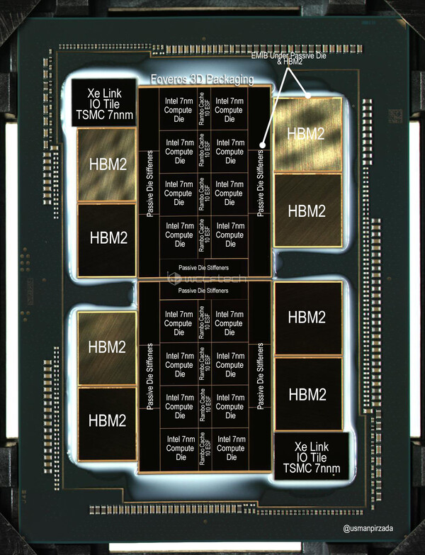 Diagrama anotado Intel Ponte Vecchio Xe HPC. (Fonte da imagem: Wccftech)