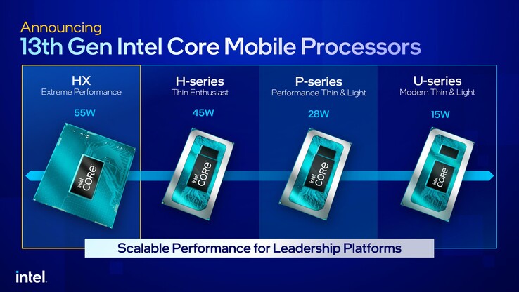 Visão geral da linha Intel 13º gen Raptor Lake. (Fonte: Intel)