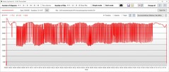 O relógio da CPU acelera o desempenho