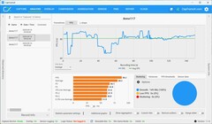 FPS FHD, DLSS em qualidade máxima