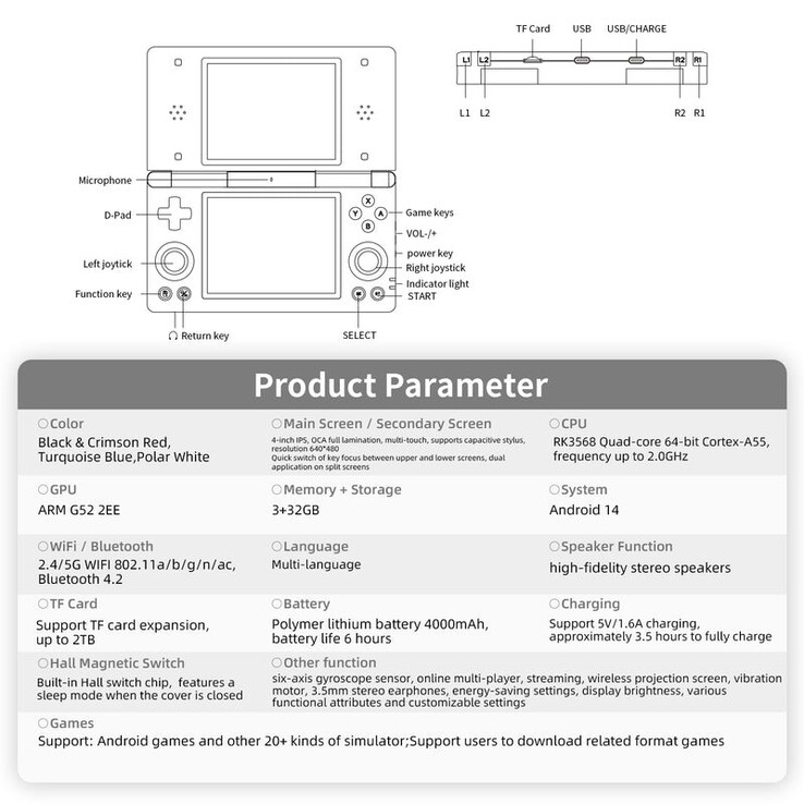 (Fonte da imagem: Anbernic)