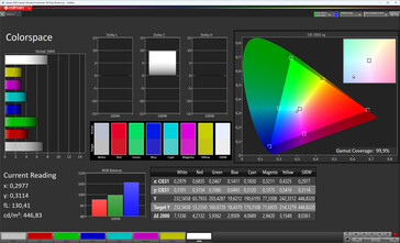 Espaço de cores (gama alvo: DCI-P3)