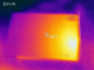 Mapa do calor - voltar