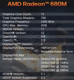 AMD Radeon 680M (fonte: Morefine)