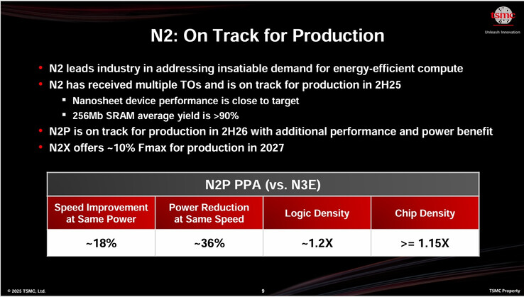 Os recentes planos de produção da classe de 2 nm da TSMC. (Fonte da imagem: TSMC)