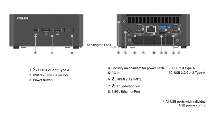 O mini PC Asus NUC 15 Pro apresenta uma grande variedade de portas, incluindo ethernet 2,5G. (Fonte da imagem: Asus)
