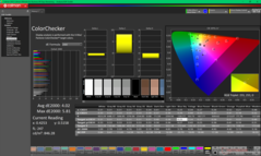 ColorChecker antes da calibração