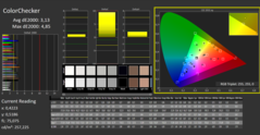 CalMAN: ColorChecker (calibrado)