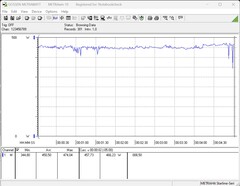 Consumo de energia do sistema de teste durante o teste de estresse