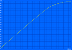 Processo de carregamento