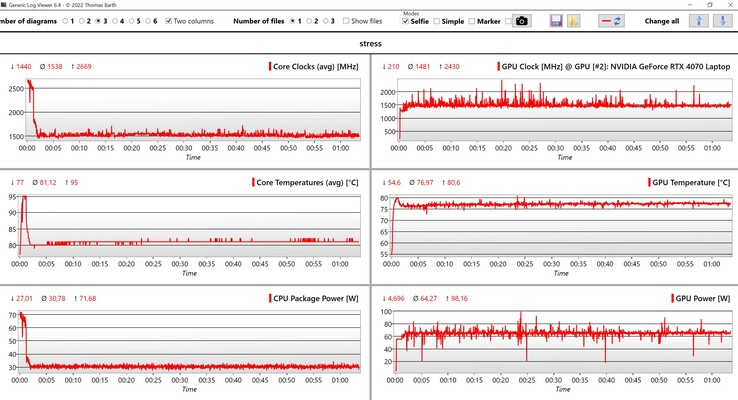 Teste de estresse de dados da CPU/GPU