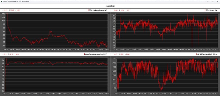 Teste de estresse de dados da CPU/GPU