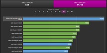 i9-12900K multifios. (Fonte da imagem: Validador CPU-Z)