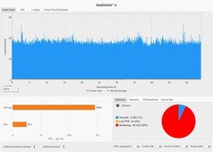 Tempos de quadro: Qualidade DLSS + MFGx4 @ Laptop RTX 5090 (4K, Overkill)