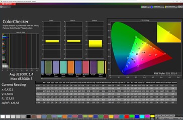 Fidelidade de cor (padrão de esquema de cor, padrão de temperatura de cor, espaço de cor alvo sRGB)