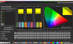 Cores (espaço de cores alvo: DCI-P3)