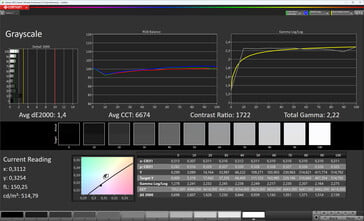 Escala de cinza (esquema de cores Original Color Pro, temperatura de cor quente, espaço de cores alvo sRGB)