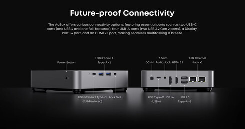 Portas de conectividade do mini PC Chuwi AuBox (Fonte da imagem: Chuwi)