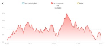 Amazfit Banda 7 freqüência cardíaca