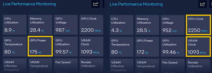 ARC Control Live Performance Monitoring tab info (Fonte de imagem: Intel)
