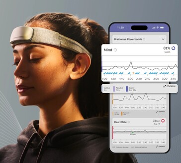 A faixa de cabeça Muse S Athena fornece feedback usando dados de EEG para ajudar os usuários a obter melhor foco mental. (Fonte da imagem: Muse)