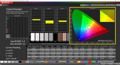 CalMAN ColorChecker (perfil de cor: AdobeRGB, espaço de cor de destino: AdobeRGB)