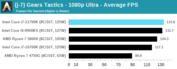 Intel Core i7-11700K - Táticas de engrenagens. (Fonte: Anandtech)