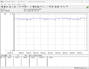 Consumo de energia durante o teste de estresse (FurMark)