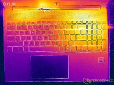 Estresse de Prime95+FurMark (capa C)